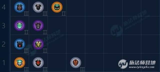 刀塔自走棋3月全新恶魔流