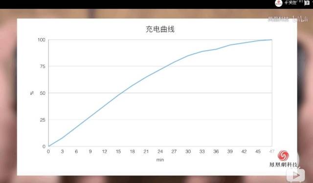 2998ԪIQ00Ϸֻ? ҿδأ