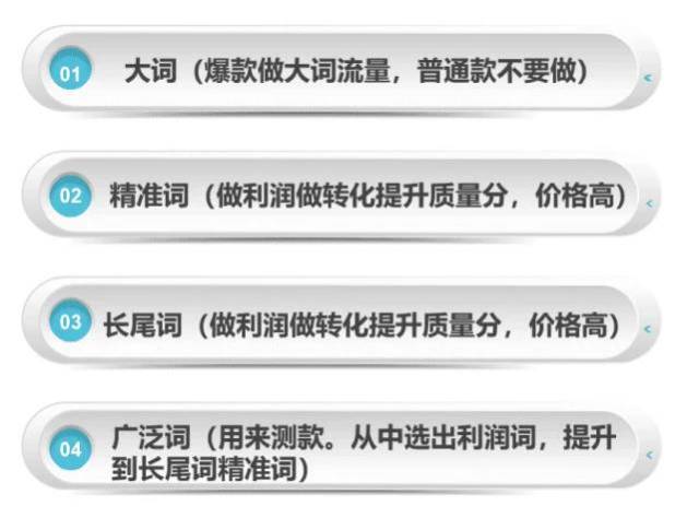 大词是当前类目流量最大的词。精准词是跟当前商品属性最相关的词，质量