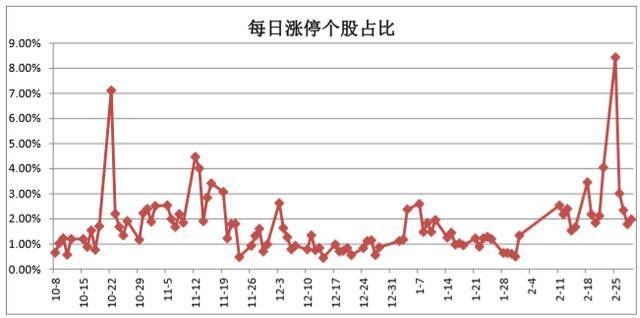 迎接3月两会行情—北京宝德源资本股市周报(2019-03-01)