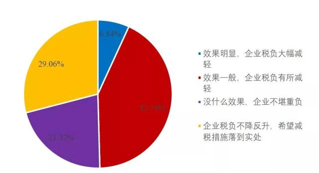 3,融资成本