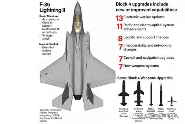 真正的信息化空战,F