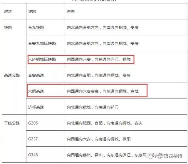 去年12月28日 0 6 商宣高速过六安 日前,宣商高速公路 合肥至金寨