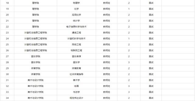 黑河学院2018年招聘博士公告
