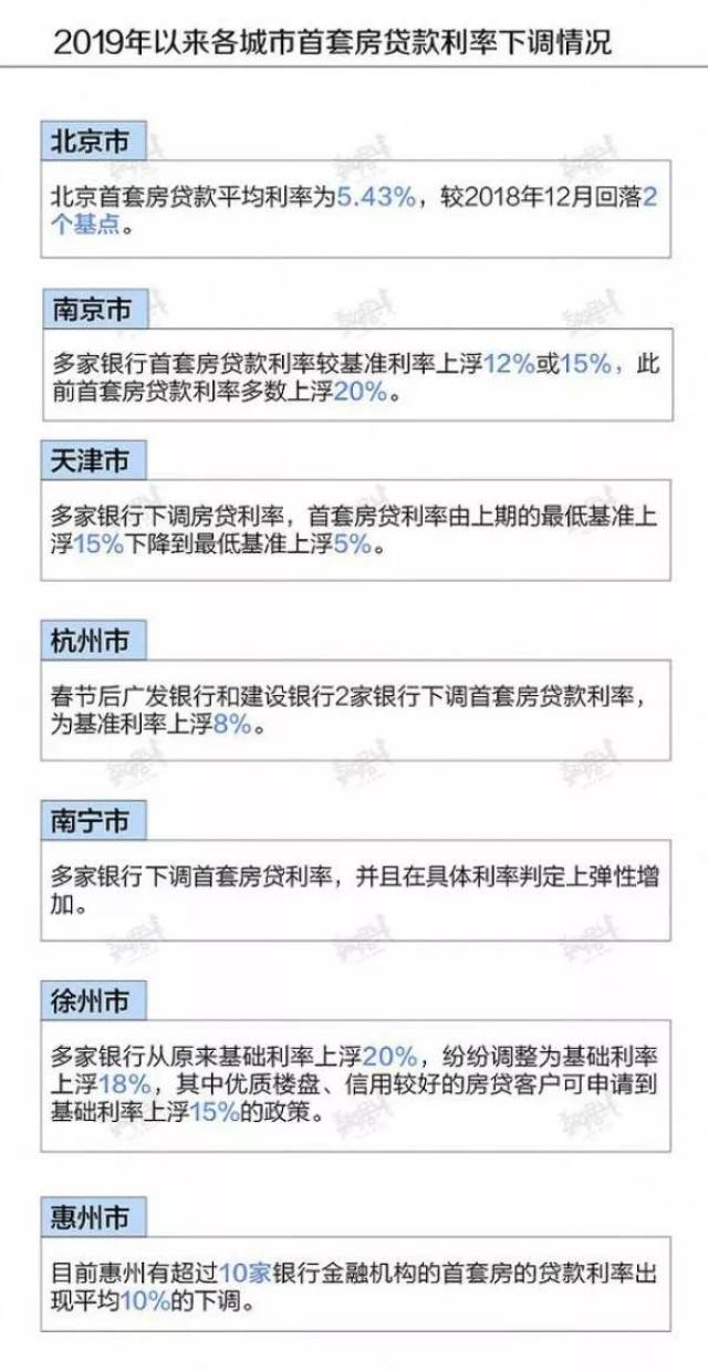 杭州一银行首套房贷上浮5%，多家银行实行8%！现在买房还是再等等？