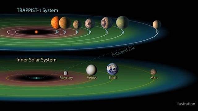 2015年7月的凌晨时分,美国科学家利用开普勒望远镜发现了"地球2.