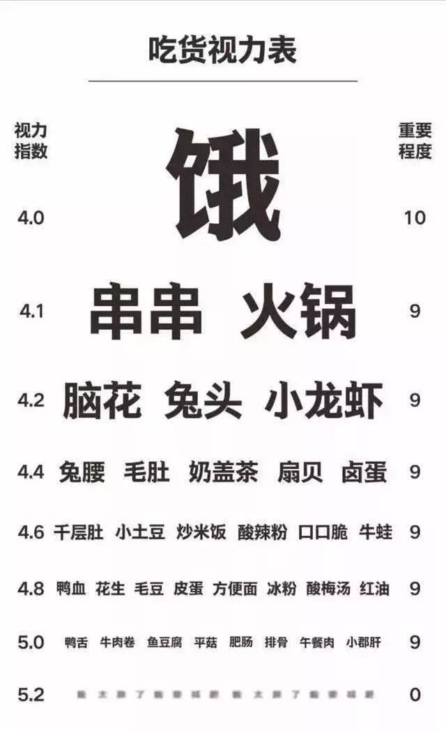 我们平时所说的测视力,其实是检测眼睛看远处的能力,其准确定义为