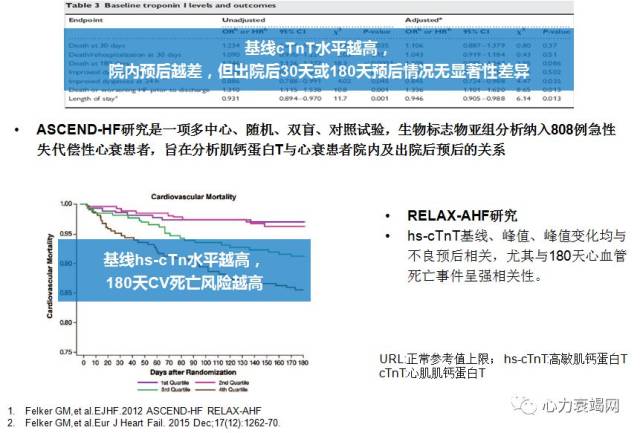 心衰生物标志物—肌钙蛋白t水平与急性心衰患者预后有一定关系