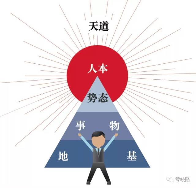 零缺陷到底是什么?为什么?怎么做?