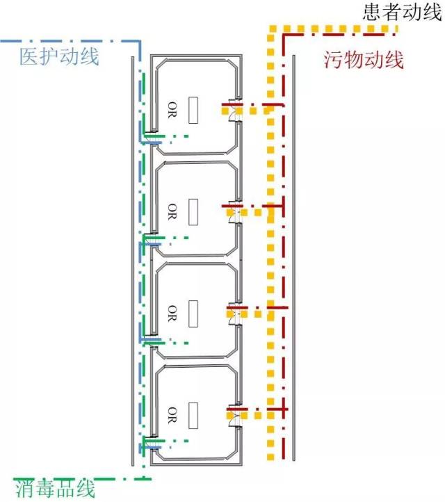 内走廊为患者,污物通道.此形式更有利于