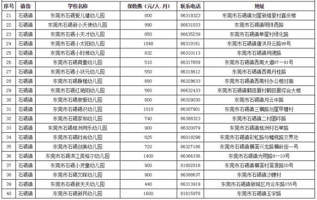 东莞市公办(集体办)幼儿园收费标准 市 属*以上价格仅供参考