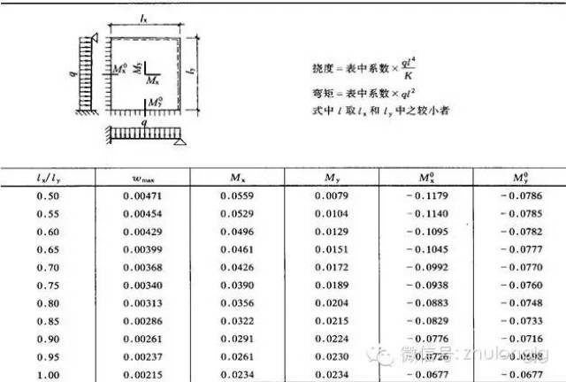 1各种荷载作用下双铰抛物线拱计算公式 式中 ic—拱顶截面惯性矩