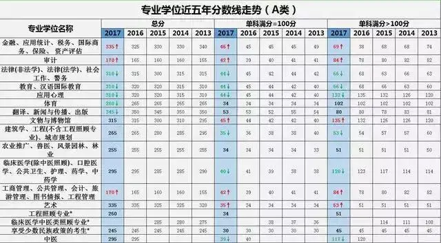 2019年考研国家线什么时候公布?据说今年国家