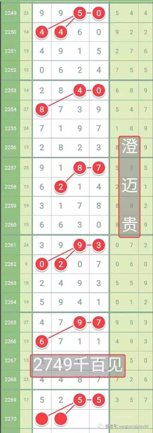 【哆咪奖】第19024期七星彩分析!_手机搜狐网