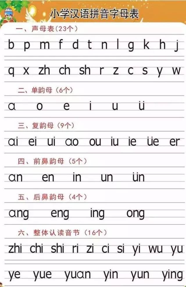 一年级(下)语文音序表的三种读法,老师家长都看看!