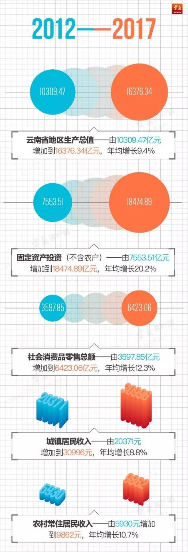 中国省份gdp排名2018