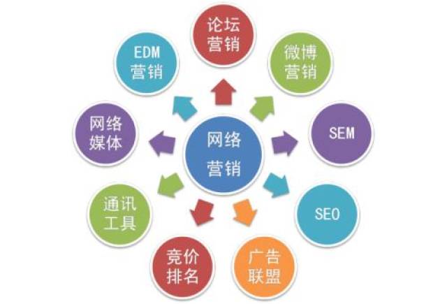 进行网站建设可以给企业带来哪些好处?有什么价值和意义？