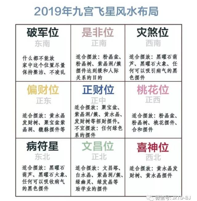 五黄凶煞入坤宫 2019年西南方位不太平—怎样一招化解