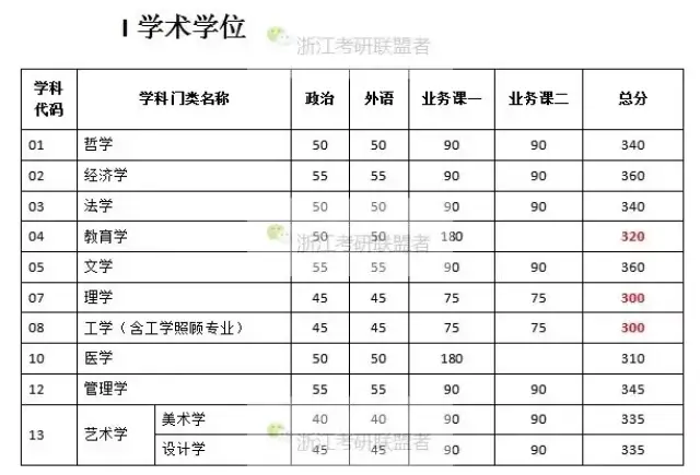 中国政法大学考研分数线人大保险专硕分数线怎样交到在男朋友高中图片