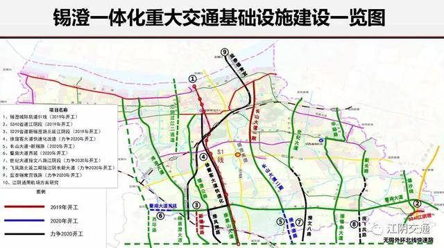 锡澄一体化交通先行,2020年无锡江阴有多个道路快速化