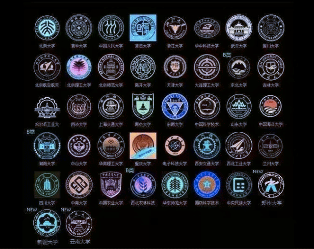 双一流之后全国重点高校最新档次排名出炉,你