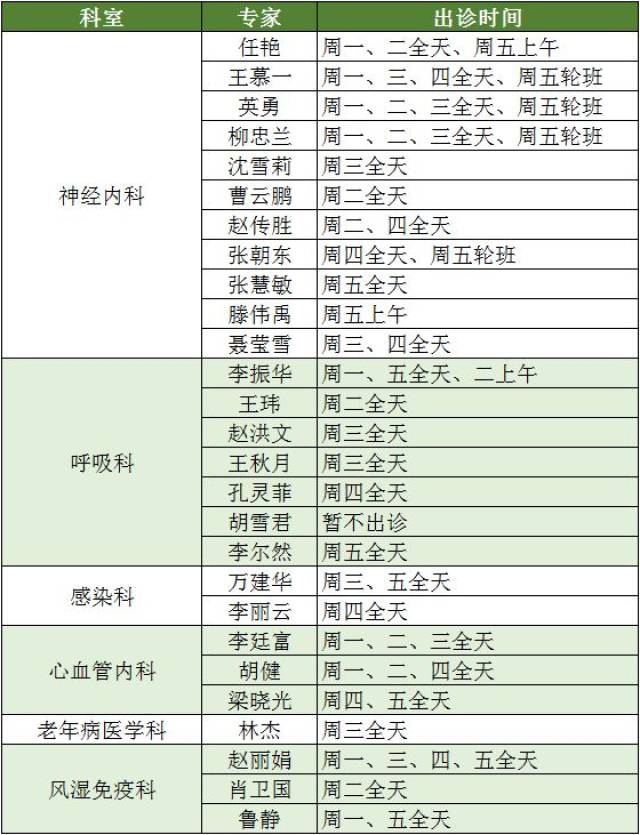 中国医大一院最详细的专家出诊时间及就诊须知