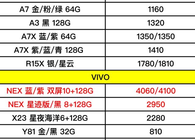 oppo,vivo全系列手机进价表曝光,拒绝进步,不坑你能坑倒谁呢?