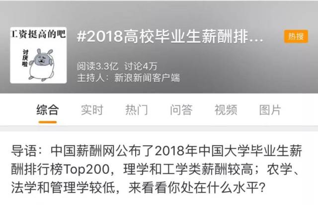 2018高校毕业生薪酬排行榜发布！这些专业工资最高…