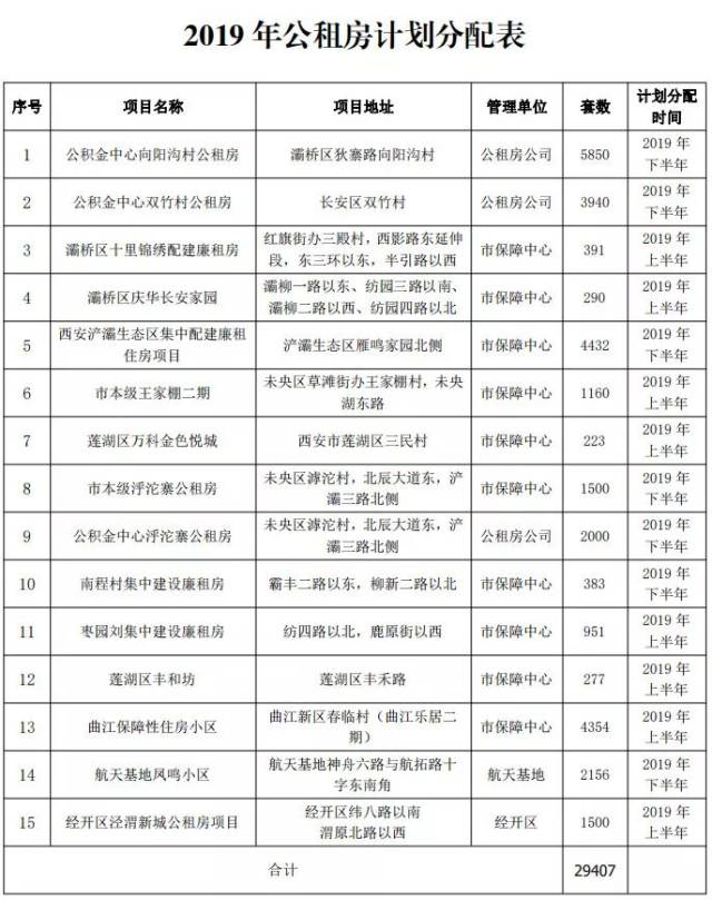 西安29407套公租房房源公布,你中意的小区通地铁了吗?