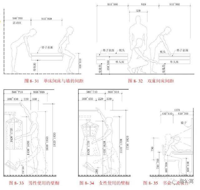 装修时需要注意的"人体工程学"尺寸,1mm都不能少!