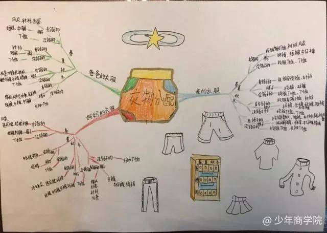 孩子使用思维导图的三大误区,跳出框框方能真正提升学习力