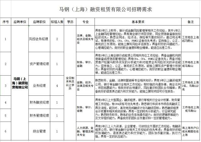 2019年马钢集团招聘公告来啦!