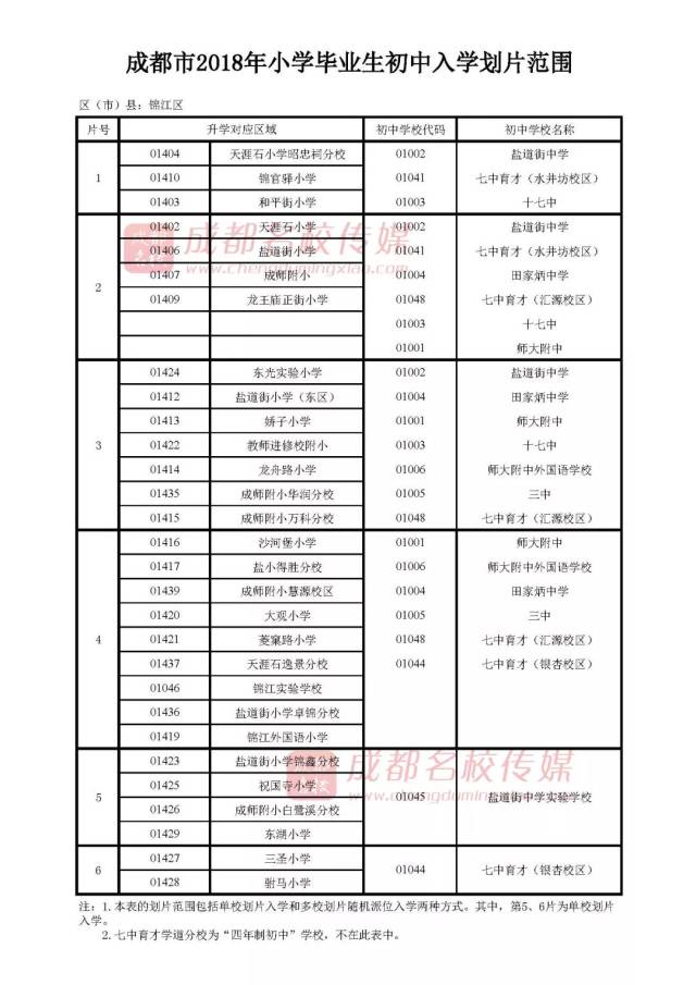 本文为2018年成都市中心城区公办初中划片范围(小摇号), 2019年小升