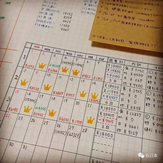 月末总结 分析 家庭主妇要拿出理财必备神器,手账(记账本)!