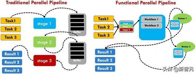 谷歌开源GPipe:单个加速器处理参数3.18亿,速