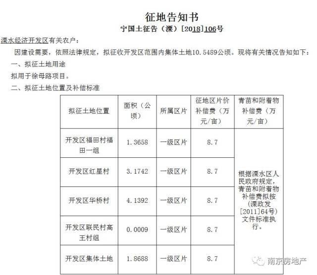 高淳区城北商务区规划出炉!