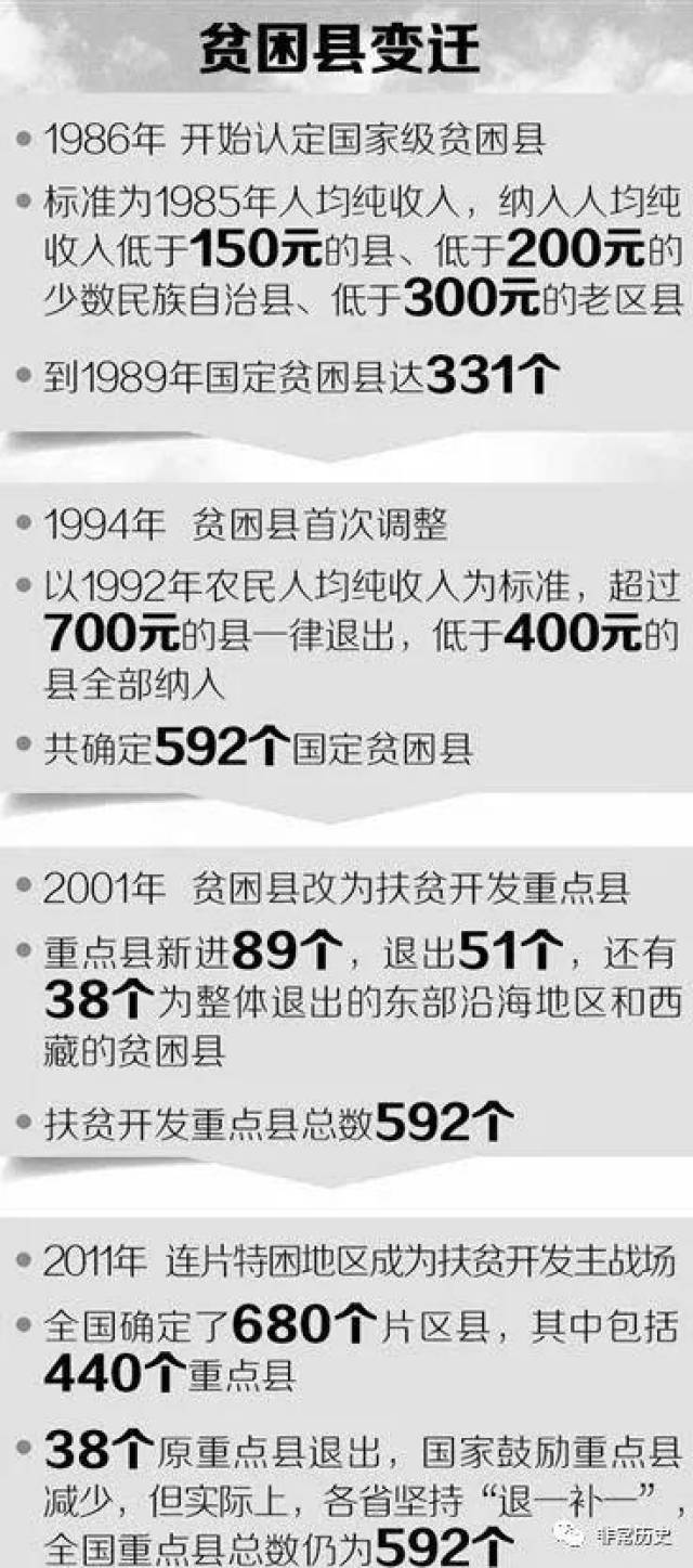 1986年人均收入_1986年(2)