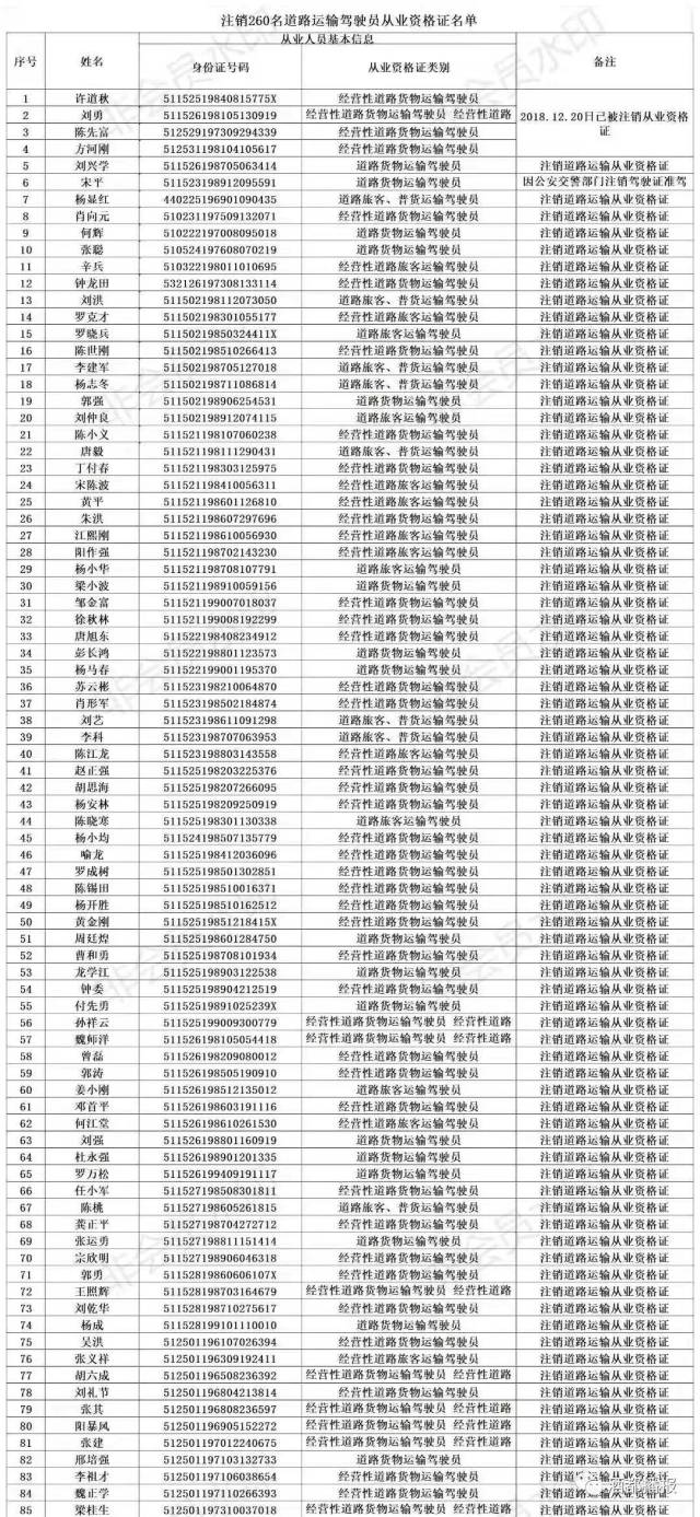 宜宾这个69人被列入黑名单,还有3人被禁