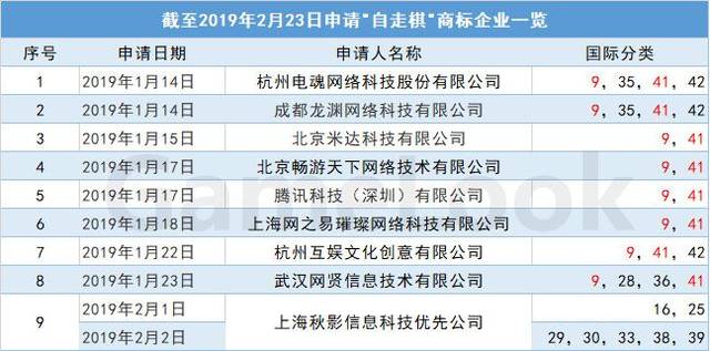《刀塔自走棋》的内忧外患