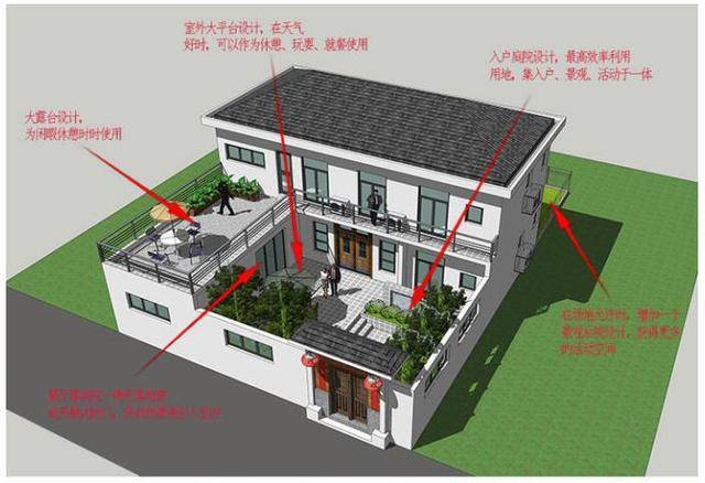 农村别墅设计图,二层农村自建房大露台带院子,户型接地气!