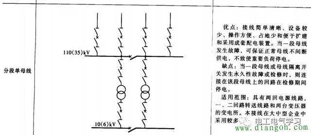 10kv/35kv变电站主接线图讲解