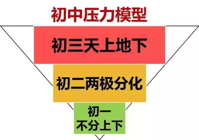 省实验名师提醒初一不分上下初二两极分化初三天上地下