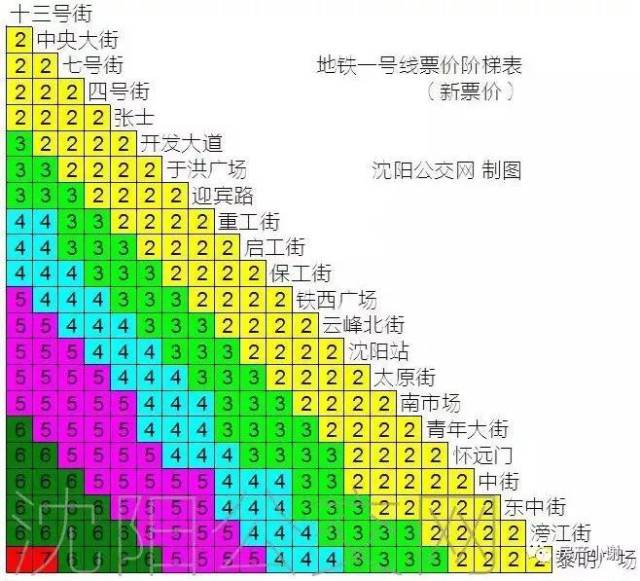 沈阳地铁1,2,9号线价格表出炉