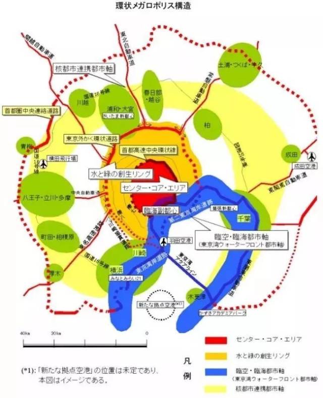 案例|谭纵波:日本东京都市圈—职能·问题·规划