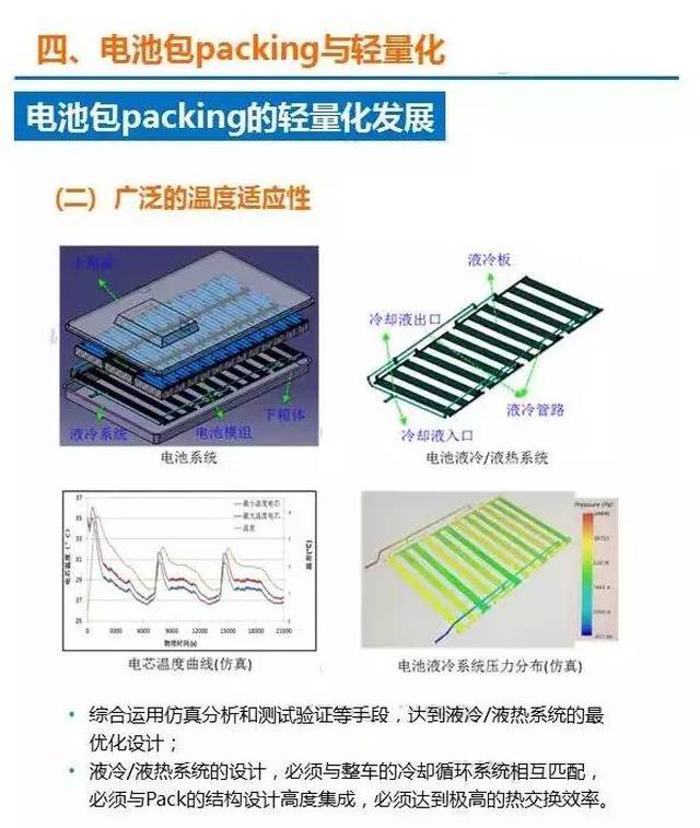 新能源汽车电池包壳体设计与选材