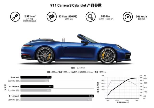 全新 911 carrera s cabriolet