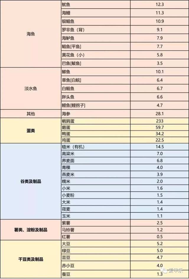 碘131治疗前1个月如何低碘饮食?