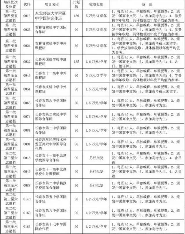 2019年长春中考填报志愿难度变大?有哪些捷径可走?