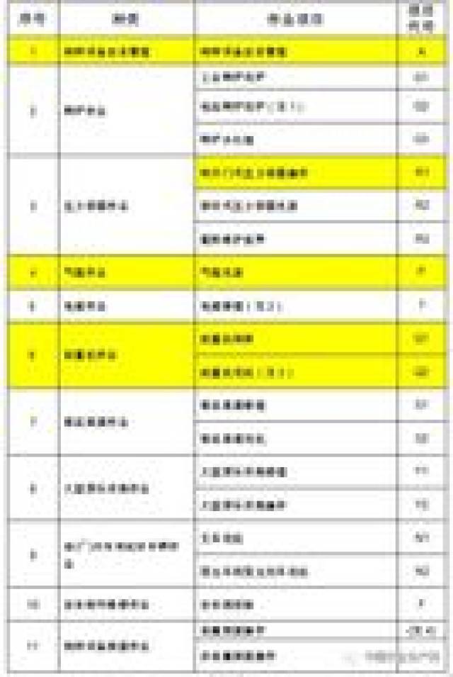 6月1日起实施!特种设备作业人员分类35个项目精简合并