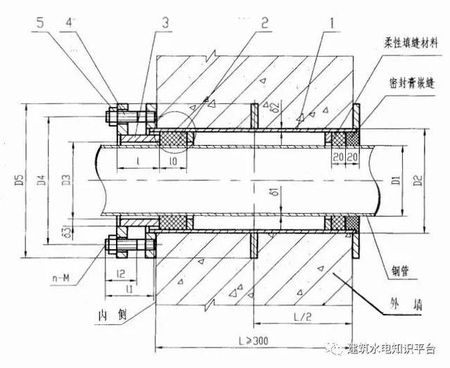 回复昨日文章 ~ 图解//柔性防水套管的安装方向